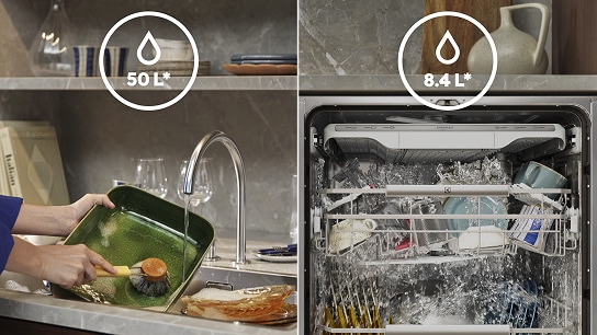 ‘’WaterSmart’’