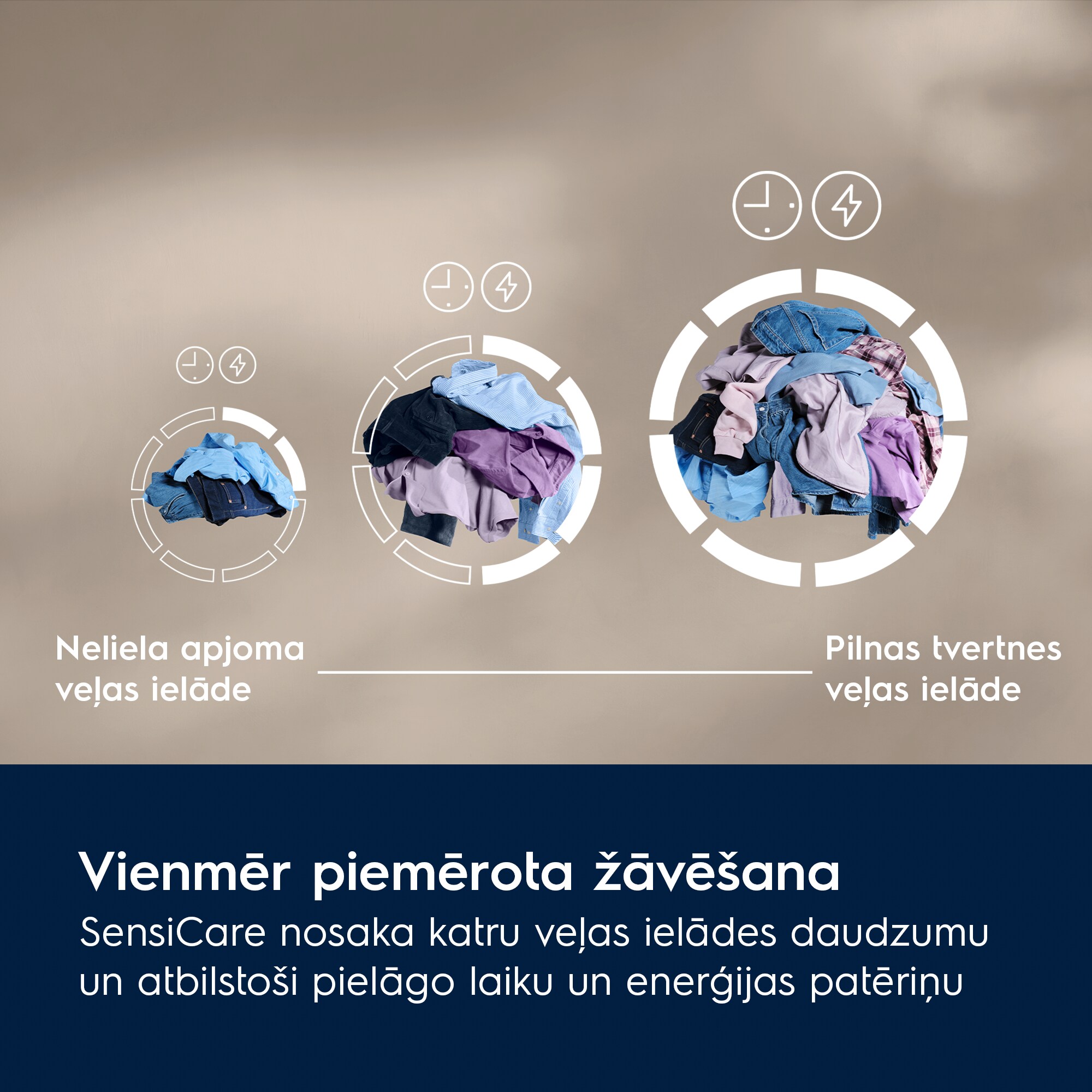 Electrolux - Žāvētājs ar siltumsūkņa tehnoloģiju - EW7D395UCE