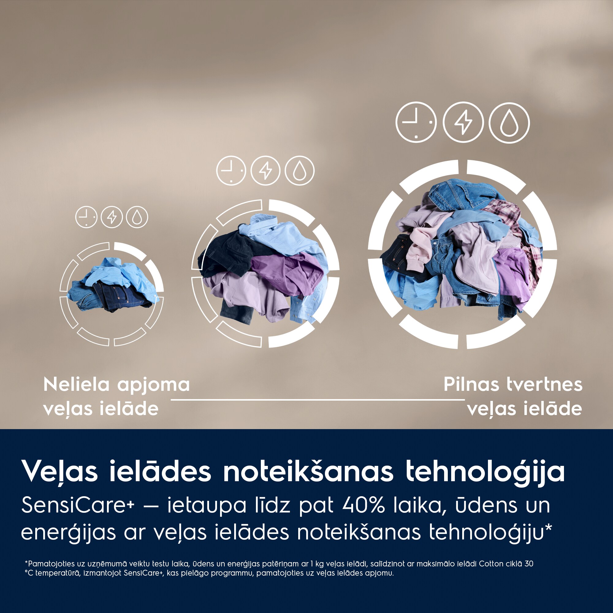 Electrolux - Veļas mazgājamā mašīna ar 8kg ietilpību - EW8F4482E